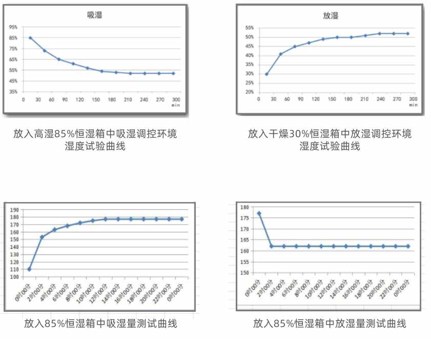 智能调湿片-4.jpg
