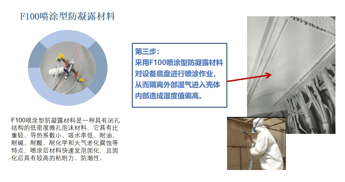设备凝露综合治理方案-7.png