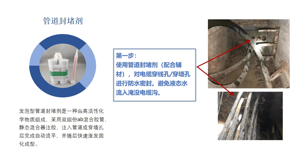 设备凝露综合治理方案-5.png